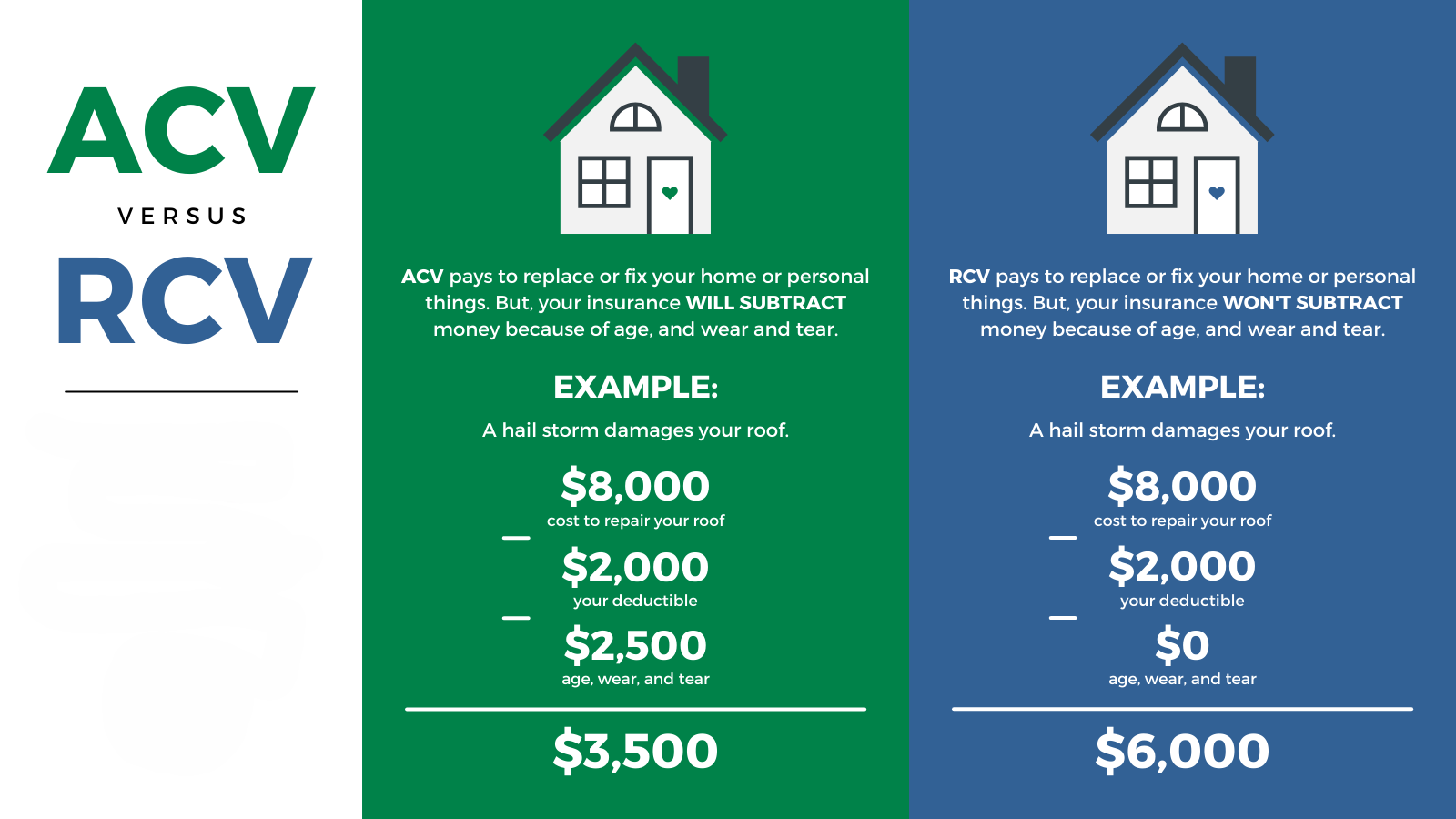 RCV vs ACV: Understanding Insurance Depreciation & Your Claim