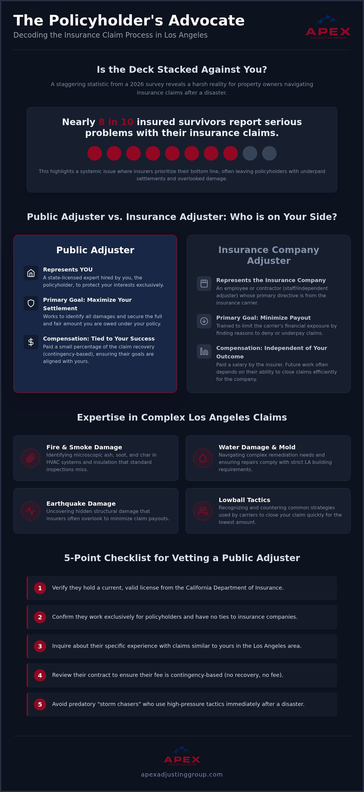 Public adjuster Los Angeles