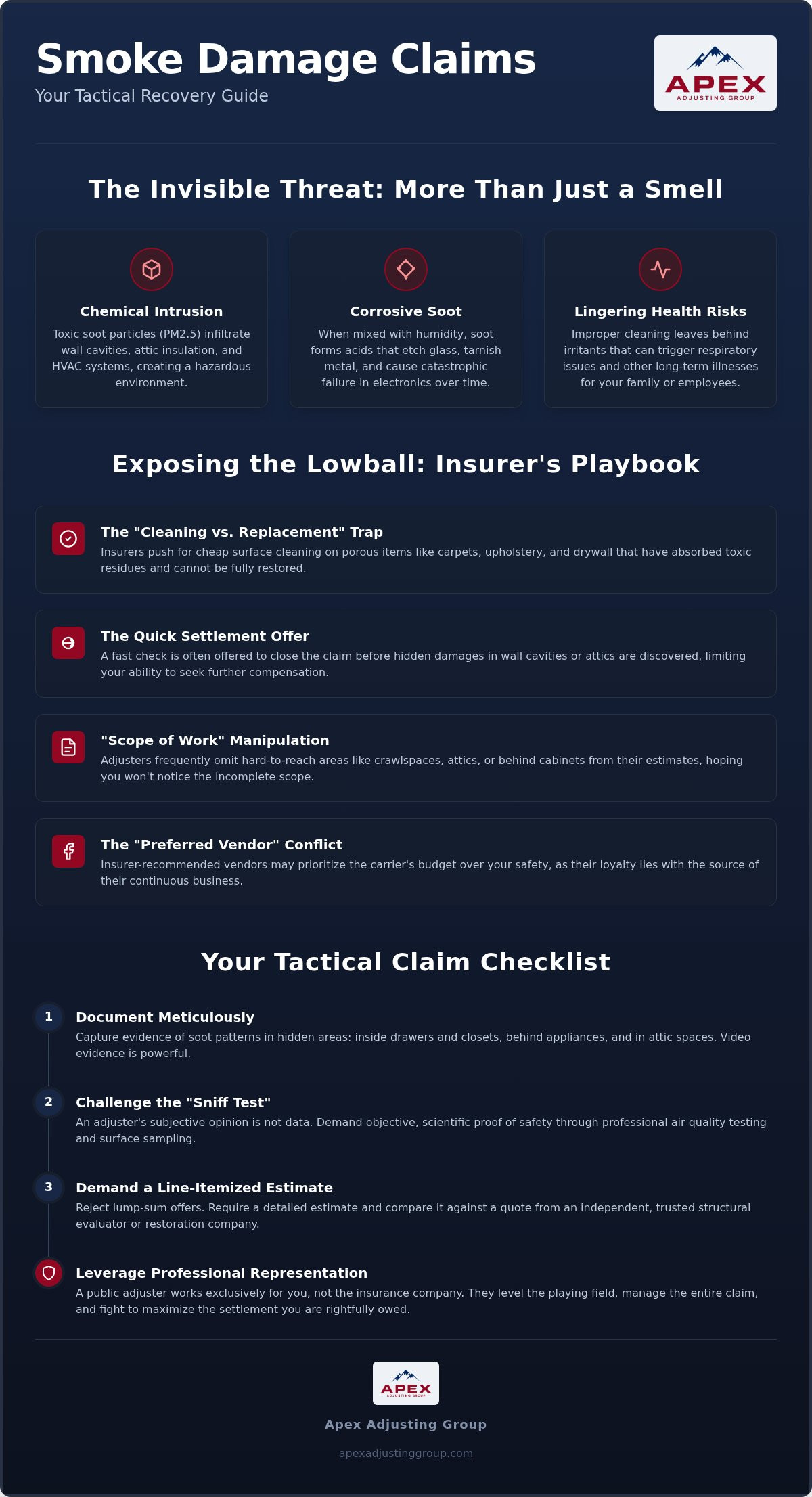 Smoke damage insurance claim