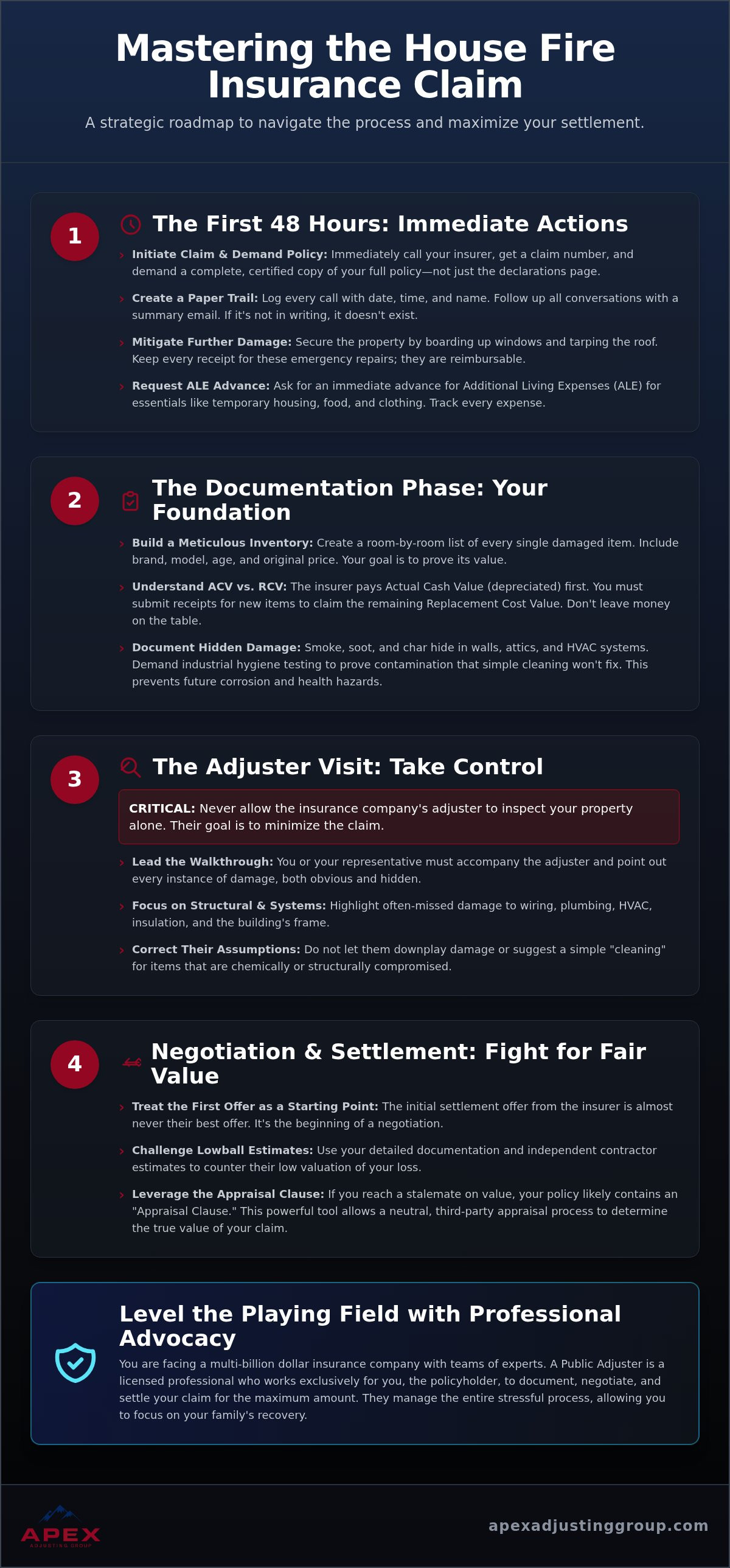 House fire insurance claim process
