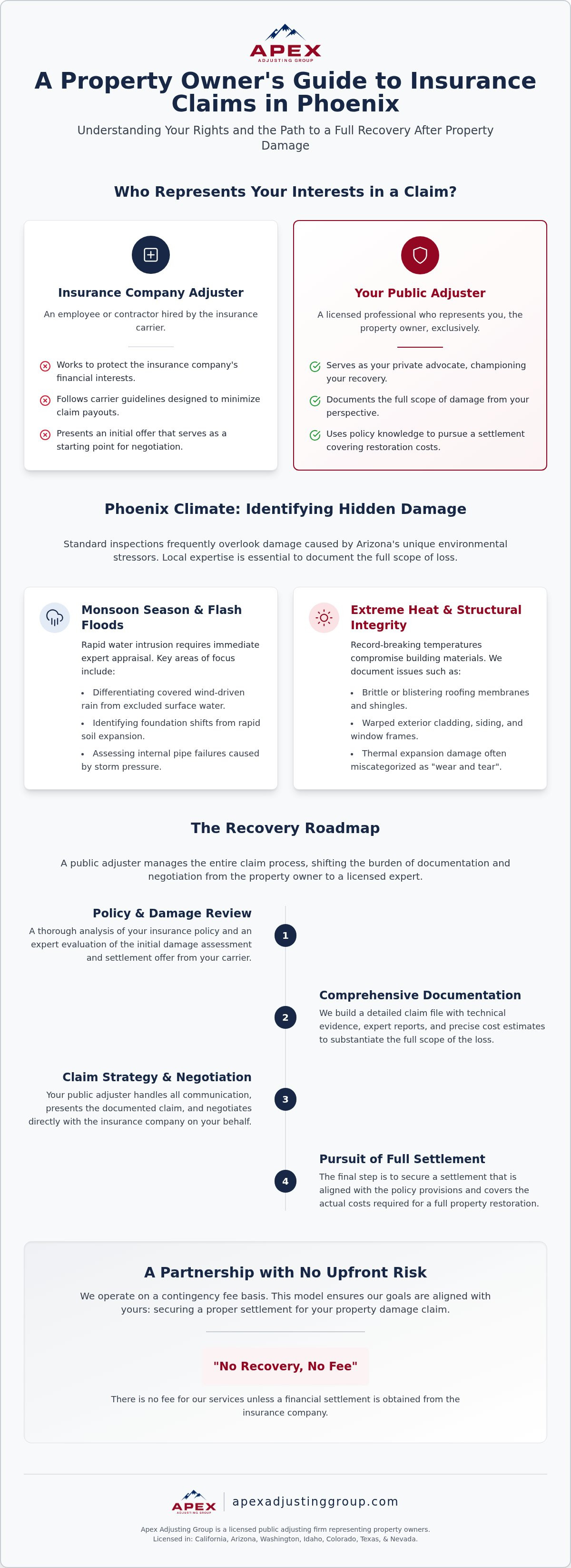 Public adjuster Phoenix