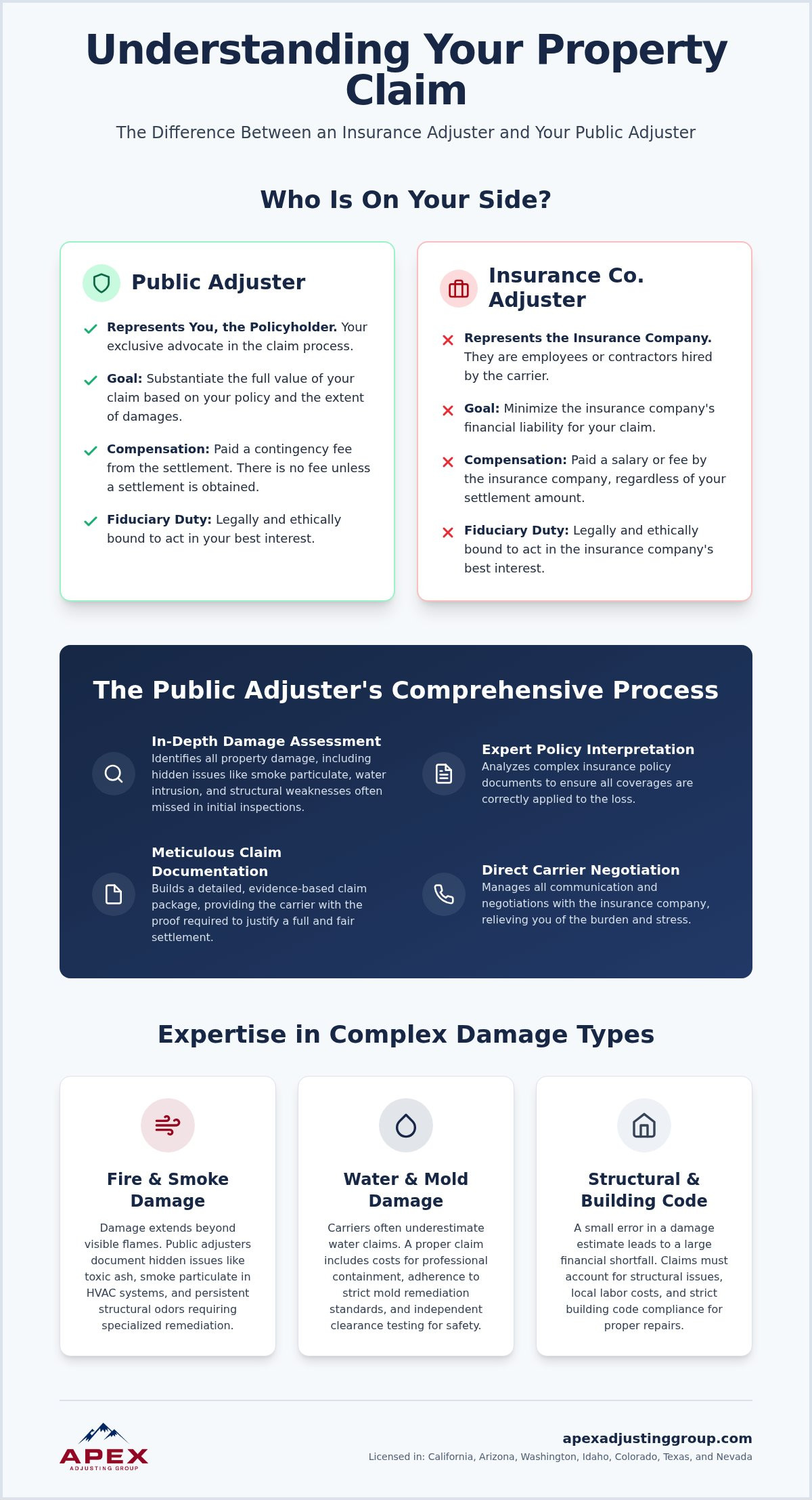 Public adjuster Los Angeles