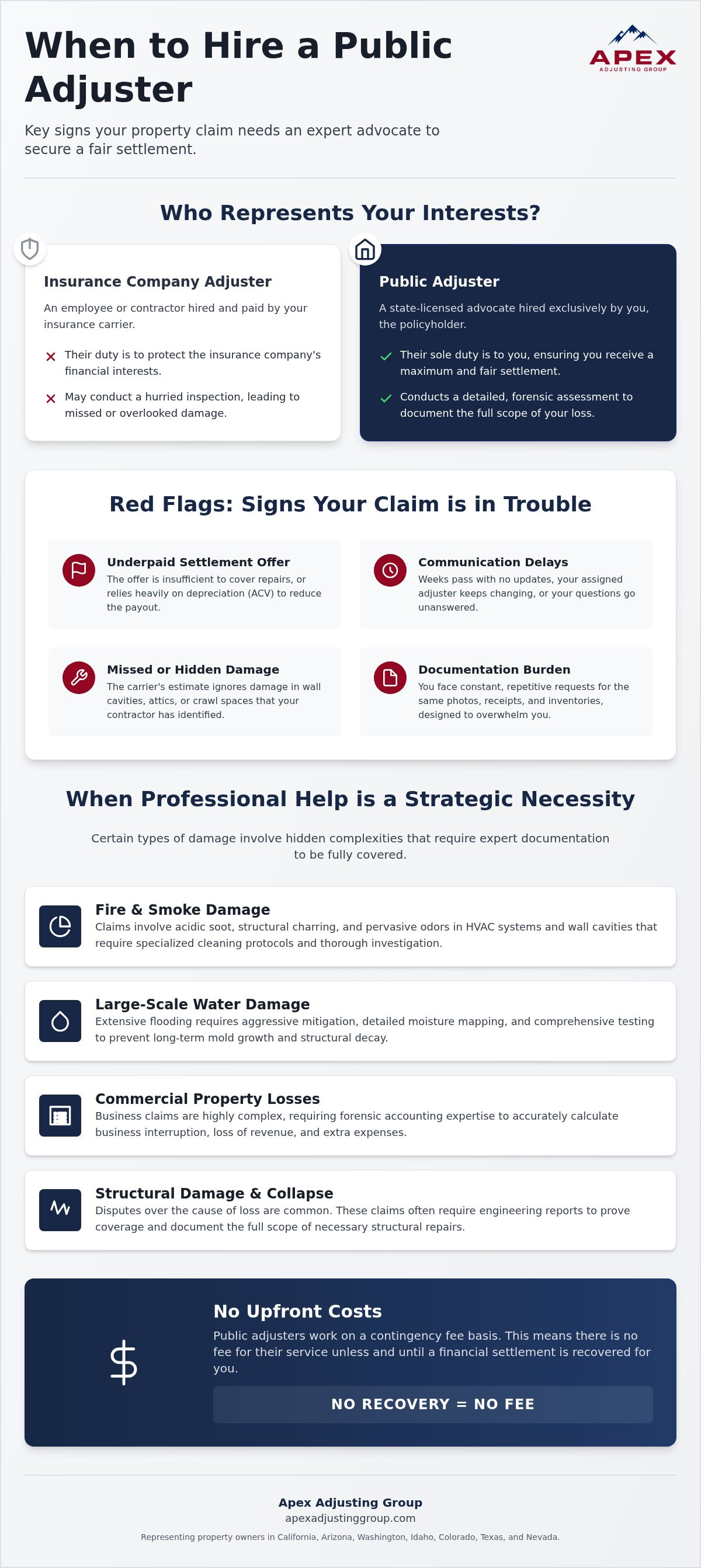 When to hire a public adjuster