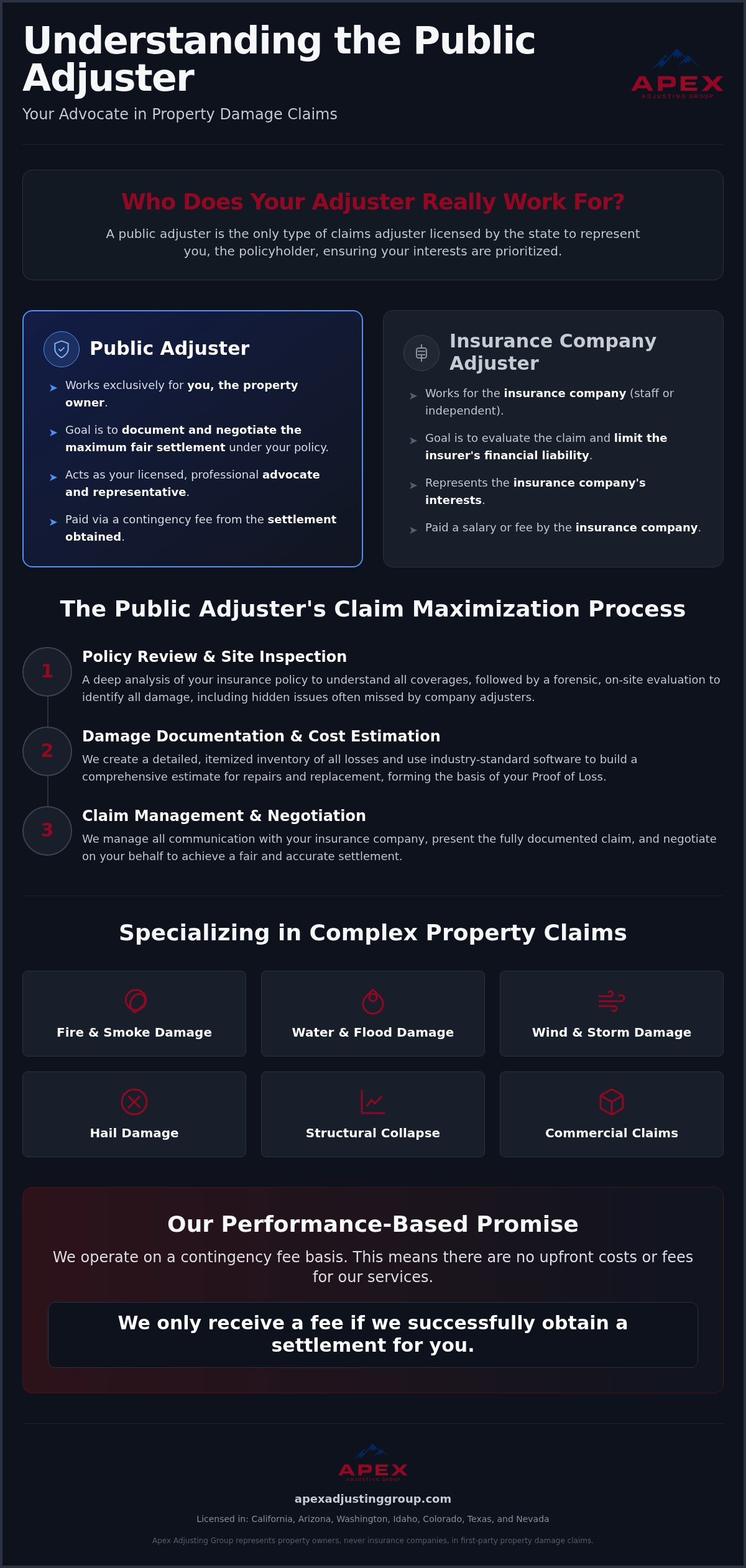 What is a public adjuster