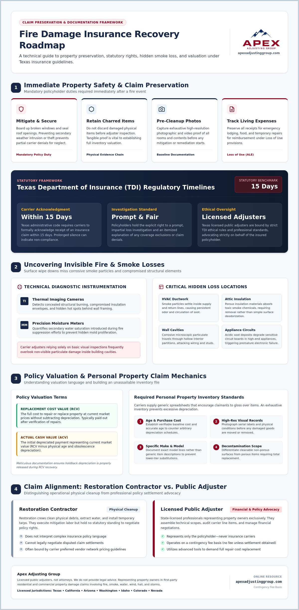 Austin fire damage insurance recovery