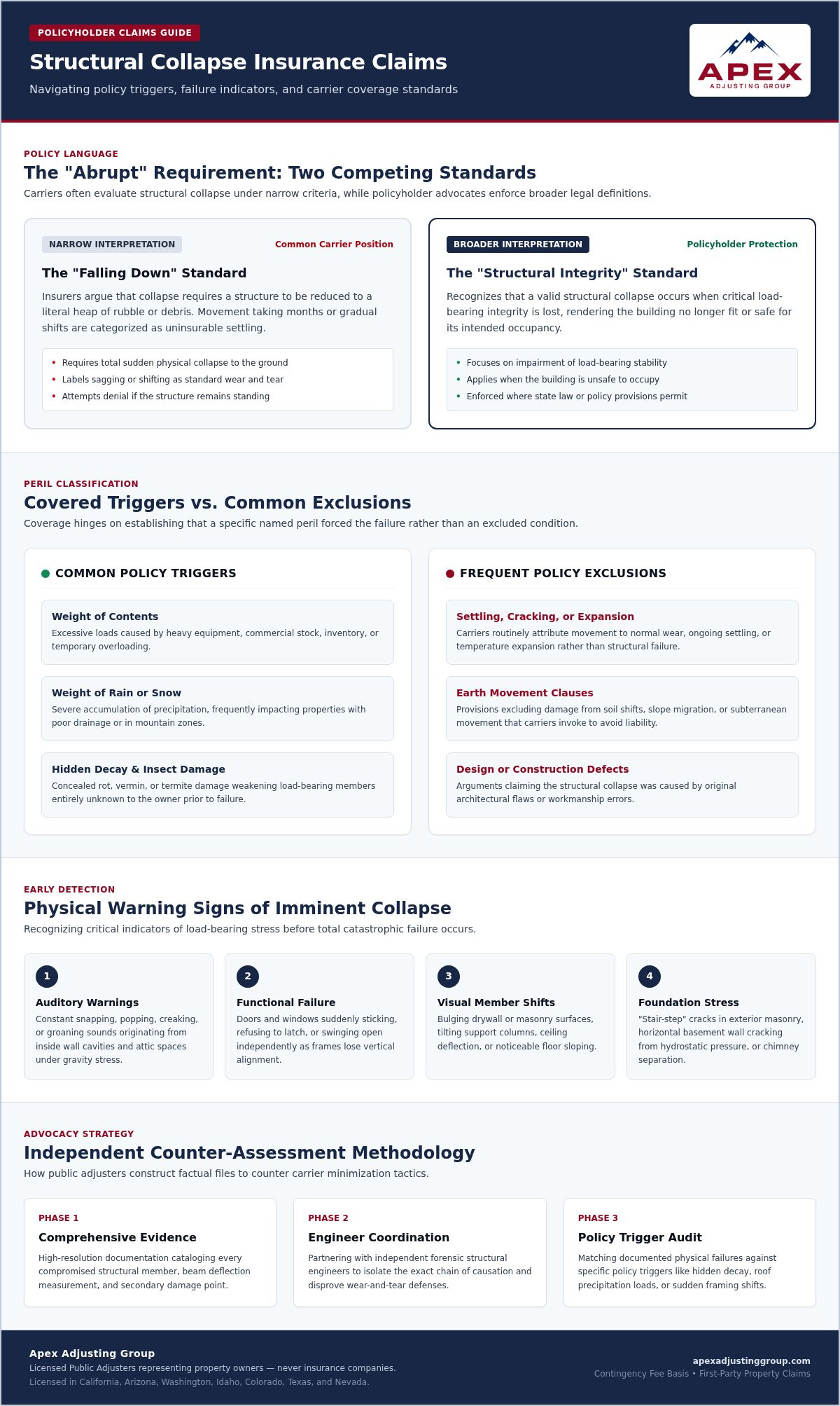 Structural collapse insurance claim