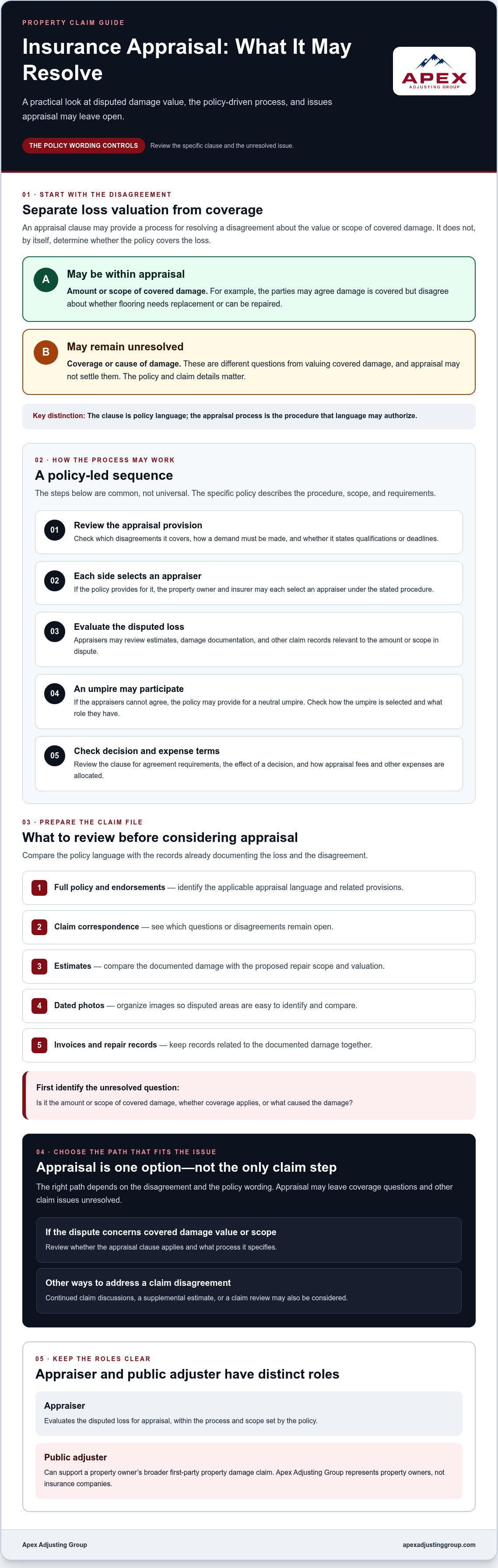 Insurance appraisal clause