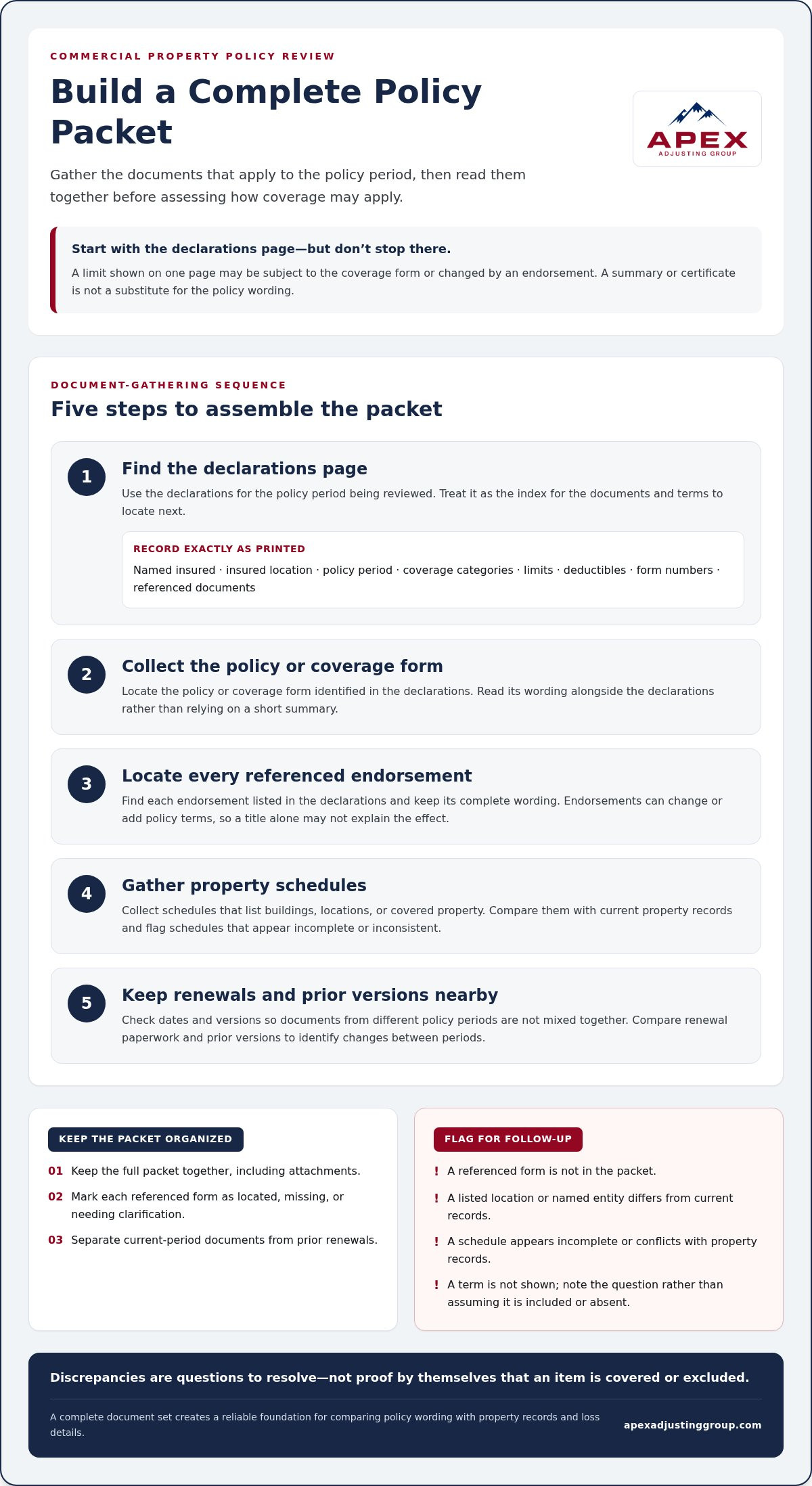 How to read your commercial property insurance policy