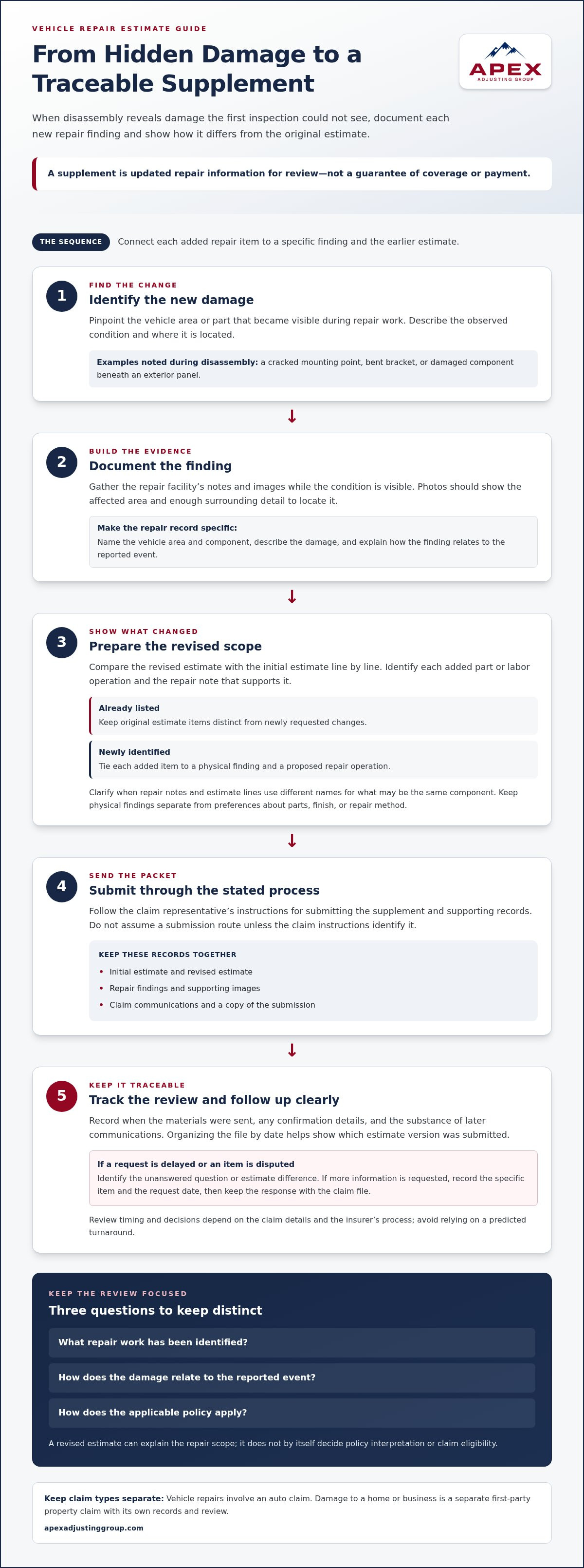 USAA supplemental claim for hidden damage