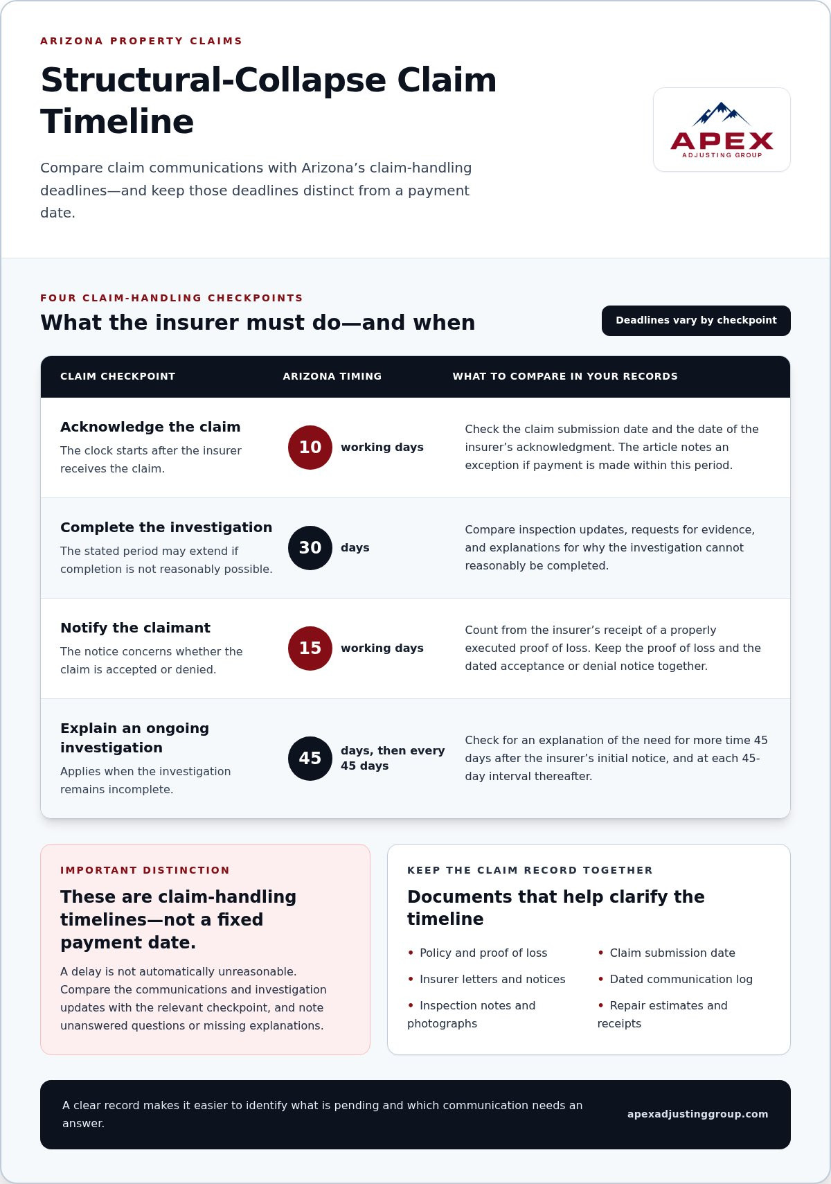 What to do when insurance delays structural collapse payment in Arizona